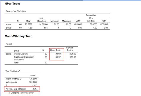 Mann Whitney U Test In SPSS Explained Performing Reported