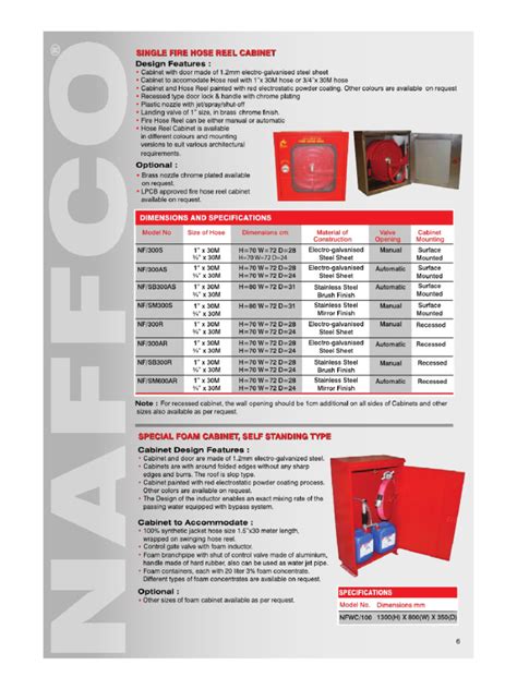 Naffco Fire Hose Reel Cabinet Pdf