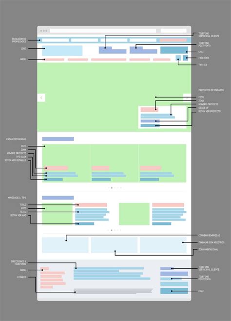 17 Best images about layout, Wireframe, Information Architecture on ...