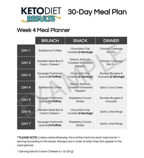 30 Day Keto Meal Plan Free Printable