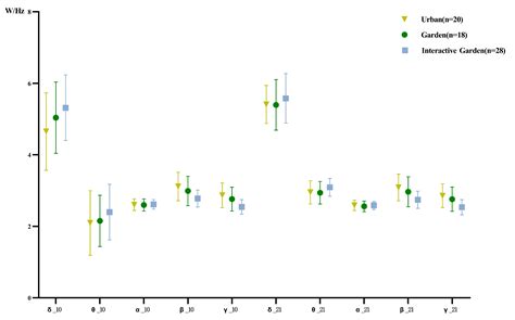 Ijerph Free Full Text The Effect Of Virtual Reality Based Restorative Environments On Creativity