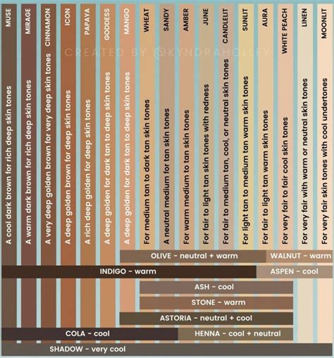 Seint Makeup Palette Color Match Chart Swatches Guide More Makeup