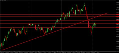 Crude oil inventory report | Atheios