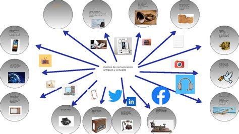 Medios De Comunicacion Antiguos Y Actuales By Crhistian Camilo Alvarado Landinez On Prezi