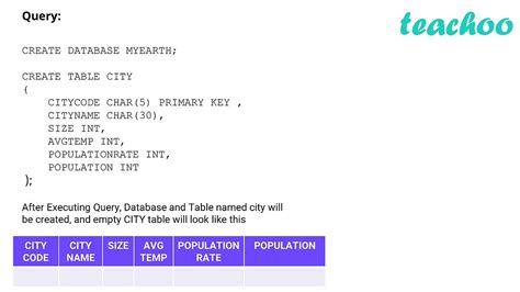 Class 12 Sqp Charu Has To Create A Database Named Myearth In Mysql