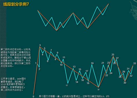 缠中说禅教你炒股票1分型笔与线段 缠论笔线段教程文档下载