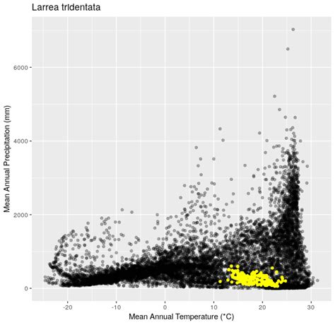 Programming Fundamentals Data Carpentry For Biologists