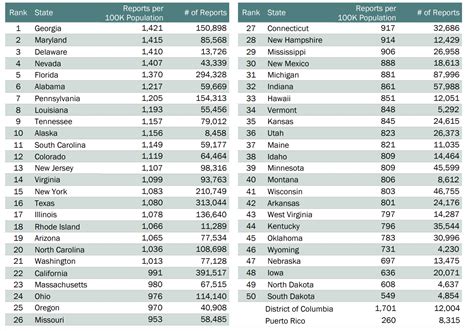 2025 Identity Theft Facts and Statistics