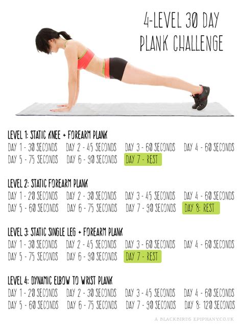 30 Day Plank Challenge Before And After