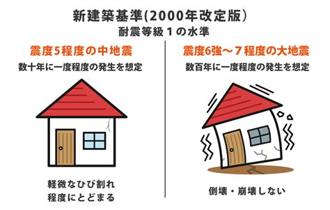 耐震等級はどれぐらい必要？中澤勝一建築が耐震等級3を標準とする理由 長野市松代 大工魂の家 中澤勝一建築株式会社