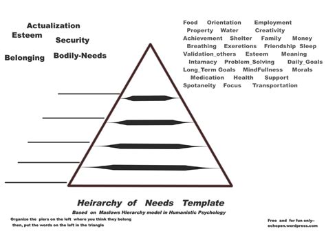 Maslow Hierarchy Worksheet