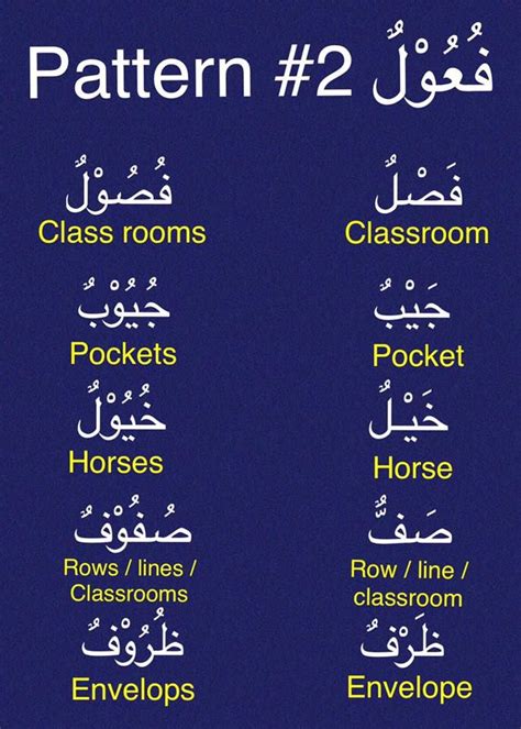 Pin By Learning Arabic MSA FabienneM On Grammar Learning Arabic