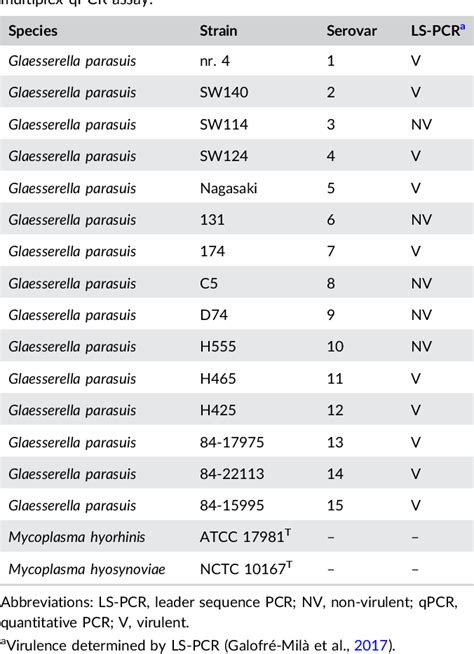 Table From Development Of A New Multiplex Quantitative Pcr For The