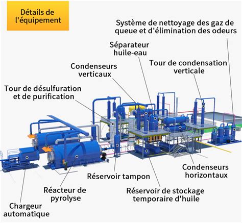 Usine De Pyrolyse De Type Discontinu Continu Vendre Fabricant