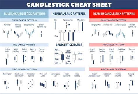 Decoding Candlestick Charts A Guide To Effective Trading