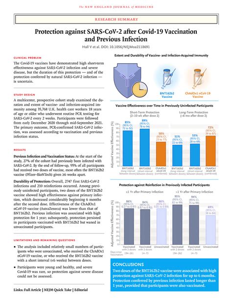 Protection Against Sars Cov 2 After Covid 19 Vaccination And Previous