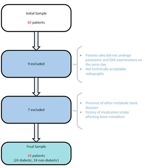 Flow Chart Demonstrating Inclusion And Exclusion Criteria Download