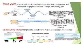 Ultrasound physics | PPT