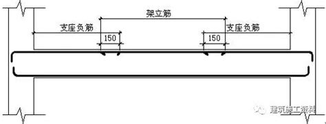 梁钢筋计算和对量及计算要点 施工技术 筑龙建筑施工论坛