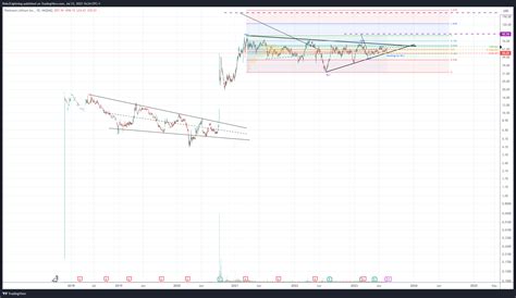 NASDAQ PLL Chart Image By RideZLightning TradingView