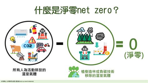 什麼是淨零 Net Zero