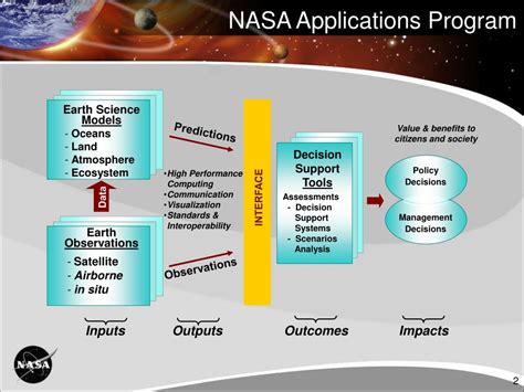 PPT NASA Science Mission Directorate PowerPoint Presentation Free