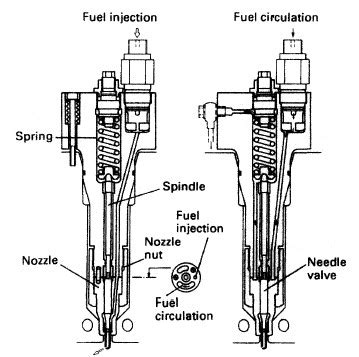 Diesel Fuel Injector Diagram