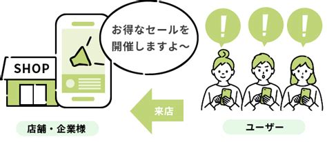 Line公式アカウントの作り方がわからない方はプロにお任せしよう！ 繁盛店アレコレ