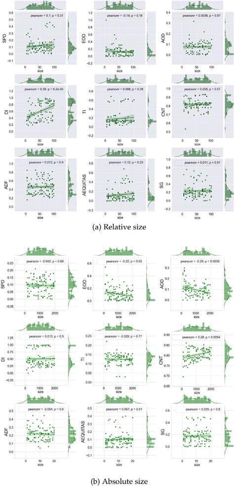 Figure From An Empirical Study On Correlations Between Deep Neural