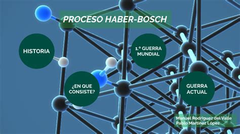 PROCESO HABER BOSCH By Manu Rodriguez On Prezi