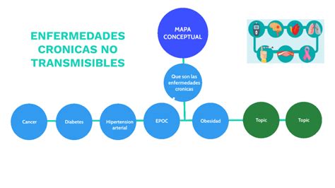 Enfermedades Cronicas By Dayana Cardenas On Prezi