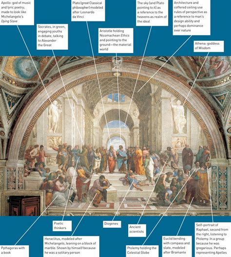 3125 Raphael The School Of Athens 151011 Fresco 168” × 25