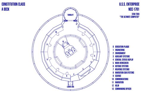 Star Trek Blueprints: Star Fleet Bridge Variations