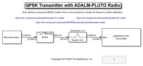 Spectrum Analysis Of Signals In Simulink MATLAB Simulink 51 OFF