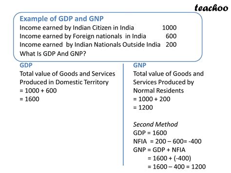 Gnp Formula