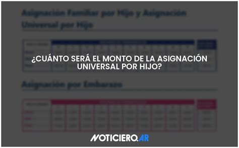 Cuánto será el monto de la Asignación Universal por Hijo