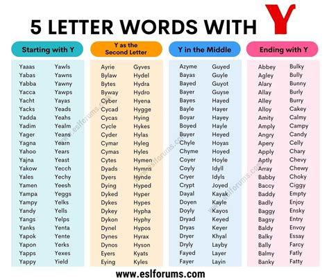 Top 999 Y Letter Words Images Amazing Collection Y Letter Words