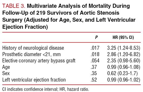 Current Surgical Treatment Of Calcified Aortic Stenosis Revista