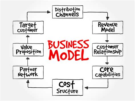 business model Archives - Wind farms constructionWind farms construction