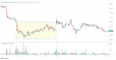 Idx Admr Chart Image Tradingview