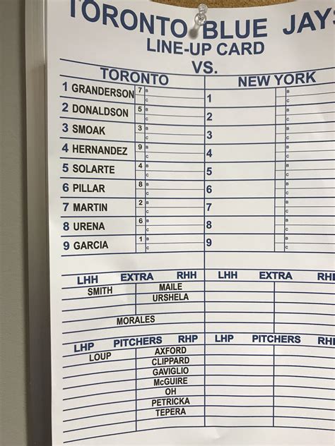 Blue Jays lineup for May 15th @ NYM : r/Torontobluejays