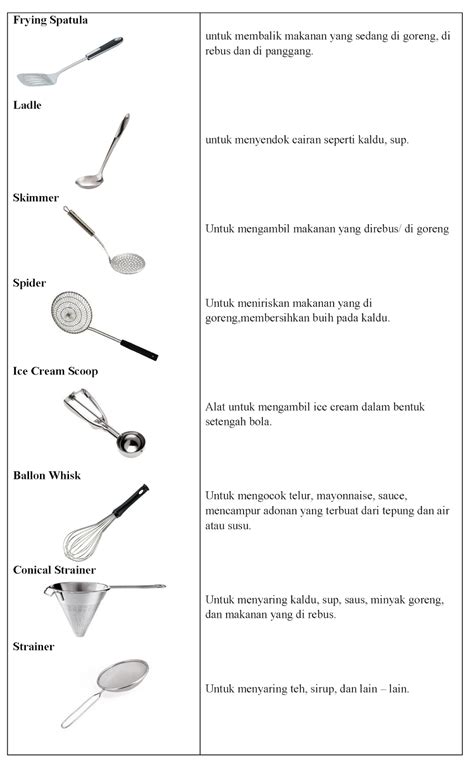 Info 39 Alat Alat Dapur Modern Dan Fungsinya