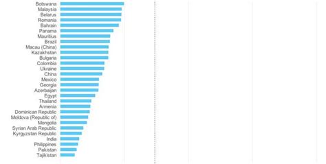 Where are you on global pay scale? – 1X57