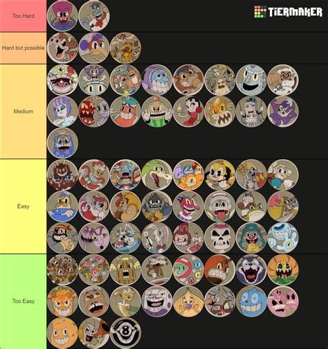 Create A Cuphead Boss Dlc Difficulty Quality Tier List Tiermaker