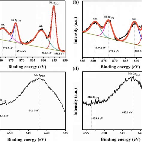 Xps Spectra For Ni 2p And Mn 2p Of The A C Bulk Nimn Ldhs And B D