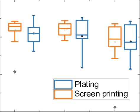 Comparison Of The Efficiency Of Plated And Screen Printed I TOPCon