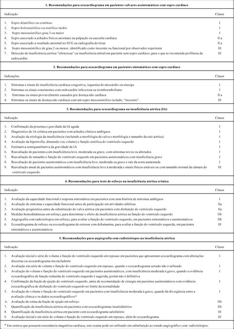 Scielo Brasil Diretrizes De Cirurgia Nas Valvopatias Diretrizes De