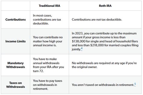 Investment Advisor Explains: Roth IRAs