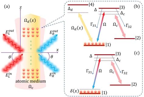 Figure 1 From Chiral Phase Modulation And Tunable Broadband Perfect