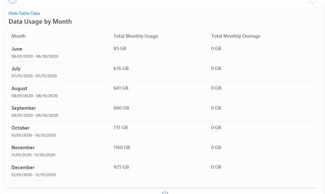 Xfinity Data Caps Comcasts Measuring Of My Data Is Incorrect And Not